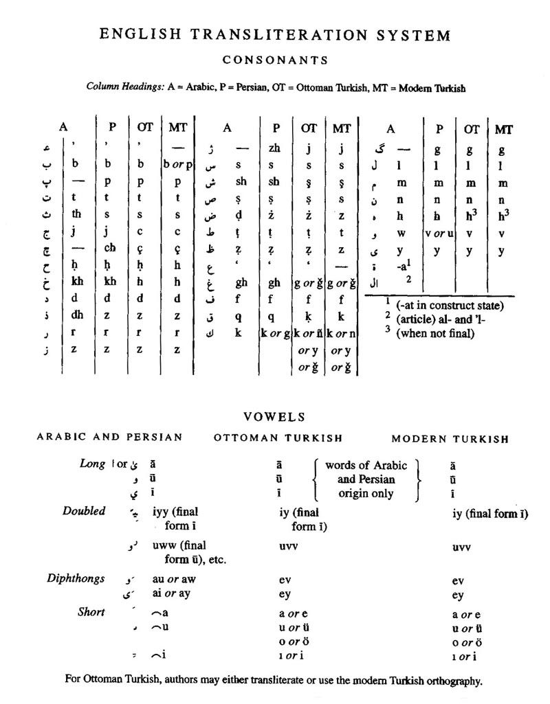 Skjema for arabisk alfabet